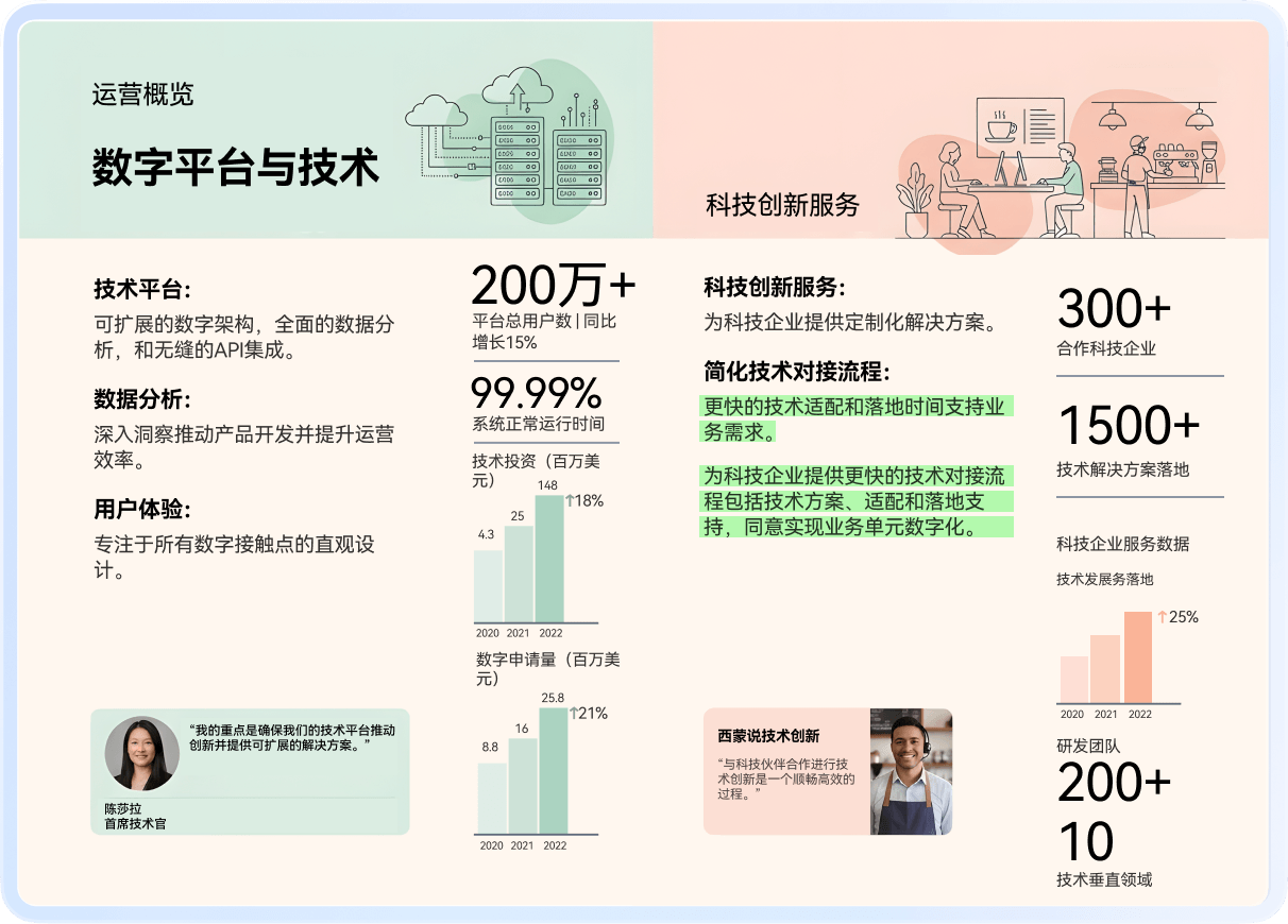 将 PDF 内容一键转换为可编辑文本