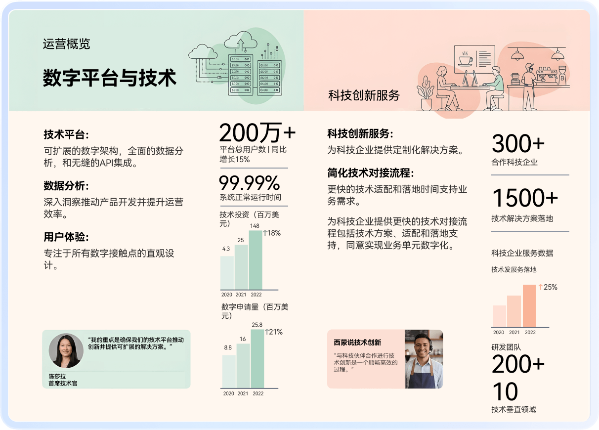 AI 智能摘要