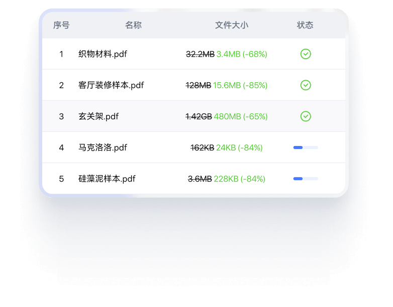批量文档压缩