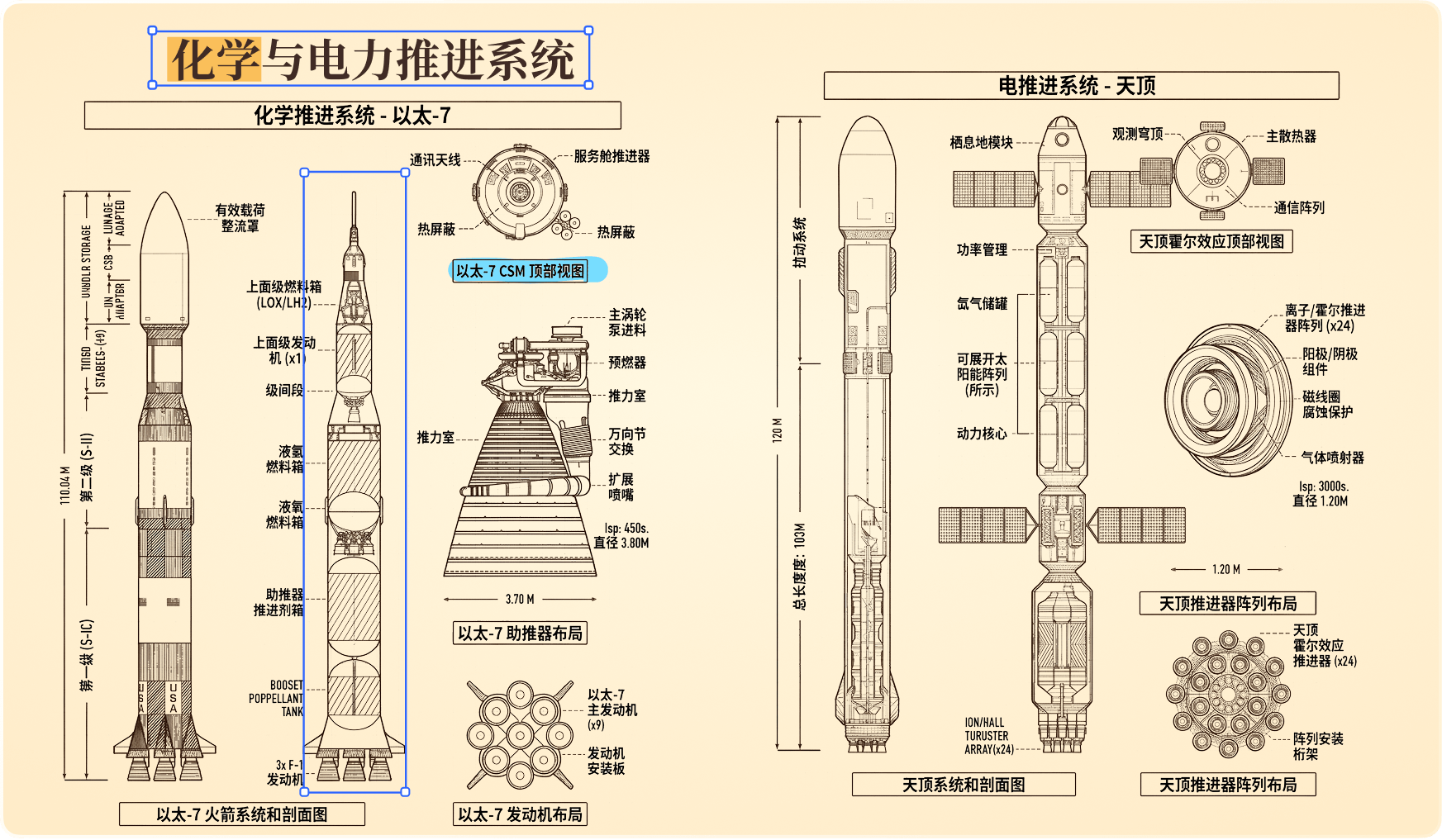 编辑扫描版 PDF 文件