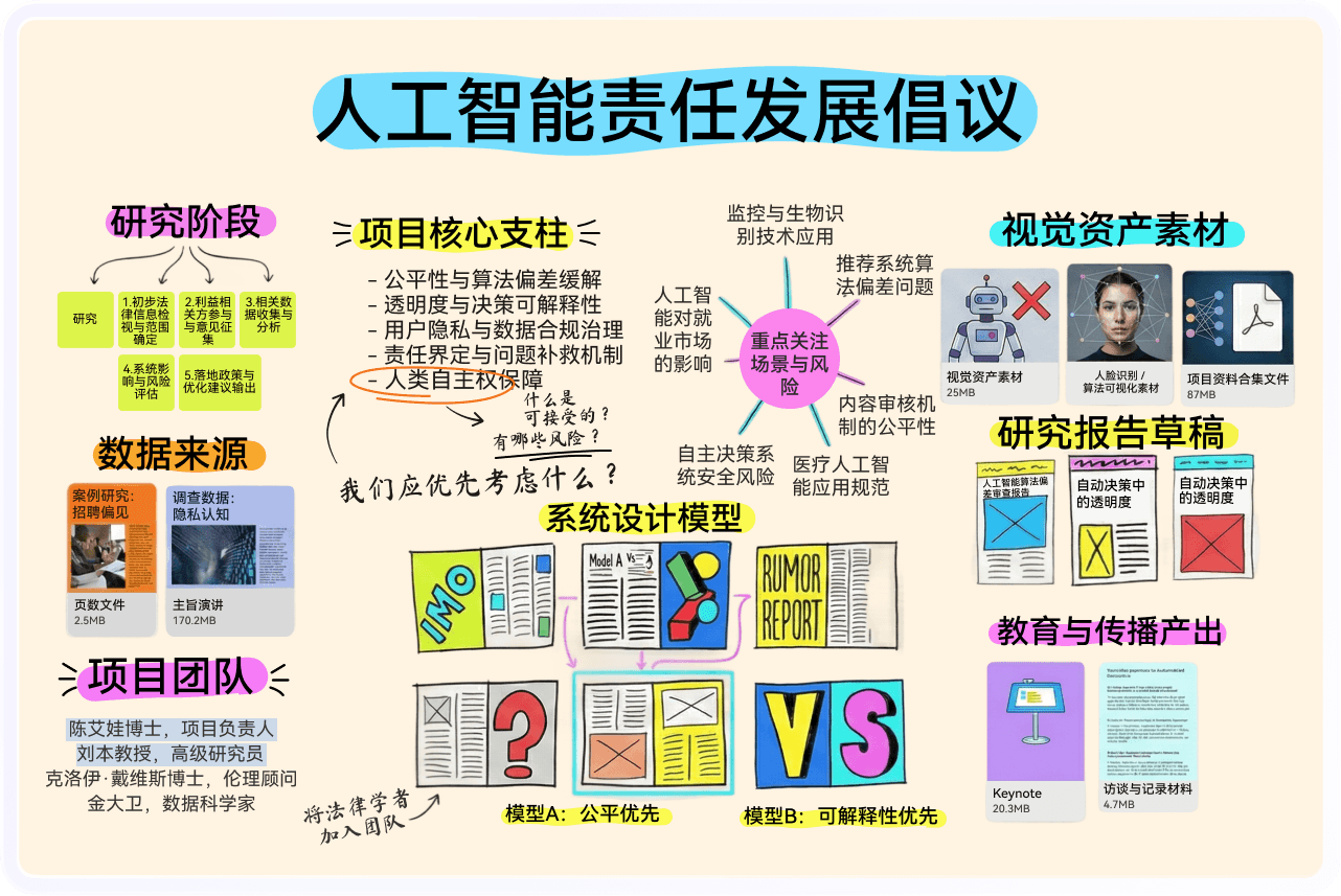 扫描 PDF 与图片 PDF 秒变可编辑可搜索文档