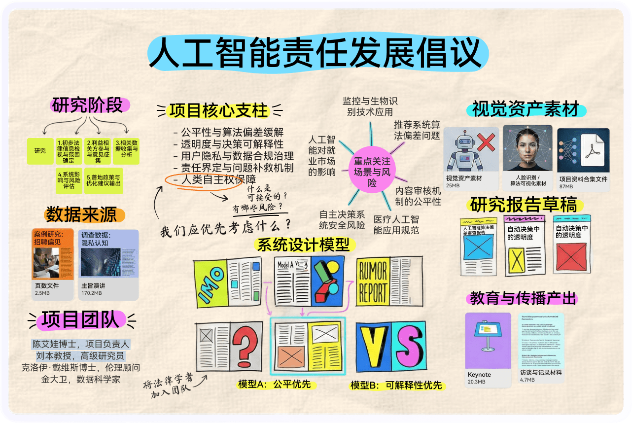 扫描 PDF 与图片 PDF 秒变可编辑可搜索文档