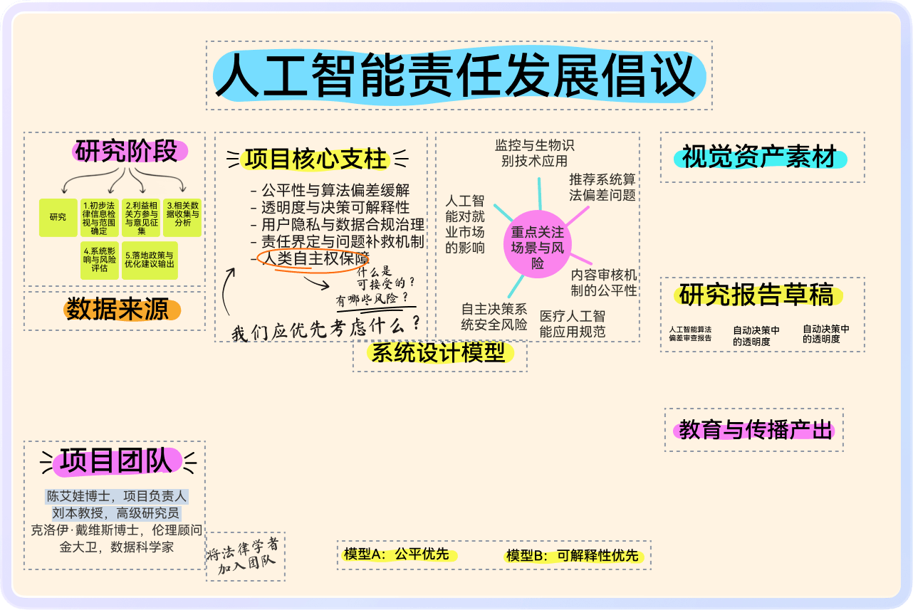 扫描 PDF 与图片 PDF 秒变可编辑可搜索文档