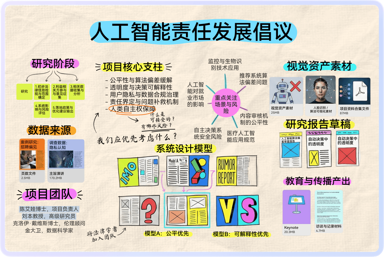 扫描 PDF 与图片 PDF 秒变可编辑可搜索文档